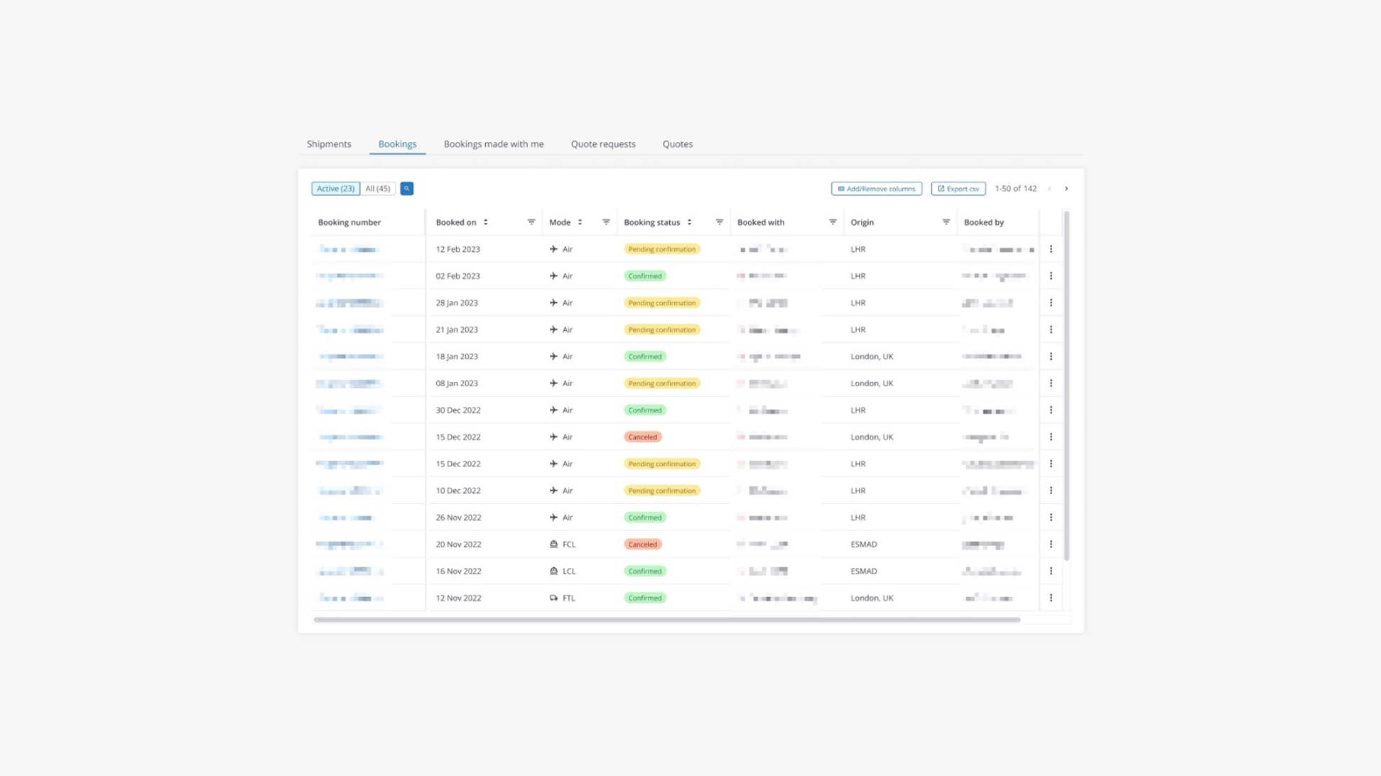 Charges management